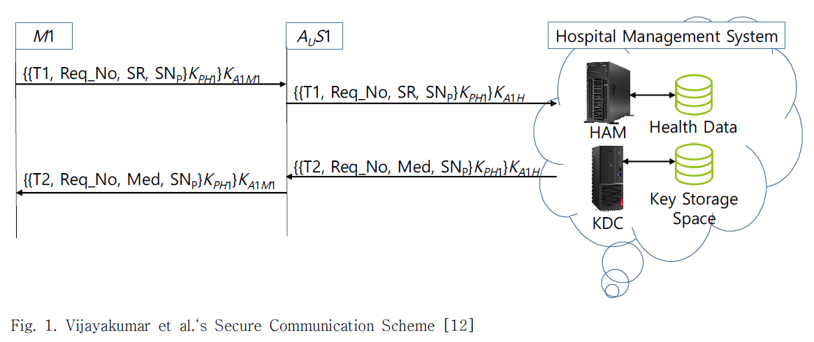 DJTJBT_2019_v17n2_187_f0001.png 이미지