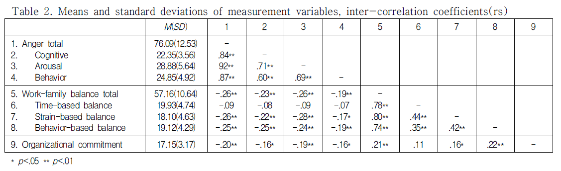 DJTJBT_2019_v17n2_275_t0002.png 이미지