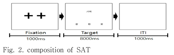 DJTJBT_2019_v17n2_283_f0002.png 이미지