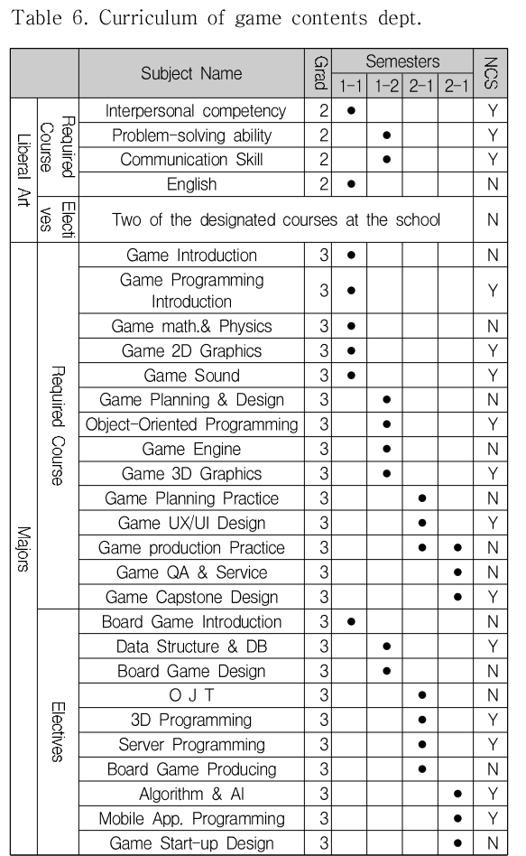 DJTJBT_2019_v17n2_381_t0006.png 이미지