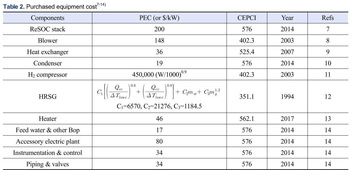 SSONB2_2019_v30n1_21_t0002.png 이미지