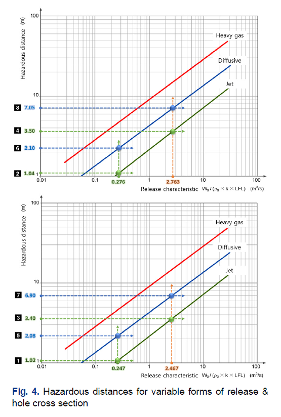 SSONB2_2019_v30n1_29_f0006.png 이미지