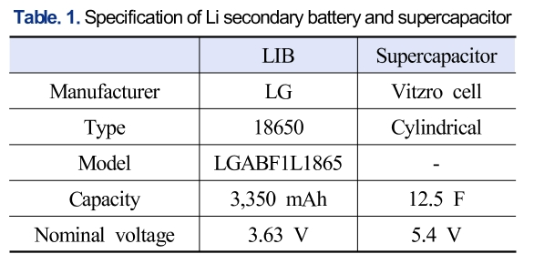 SSONB2_2019_v30n1_43_t0001.png 이미지