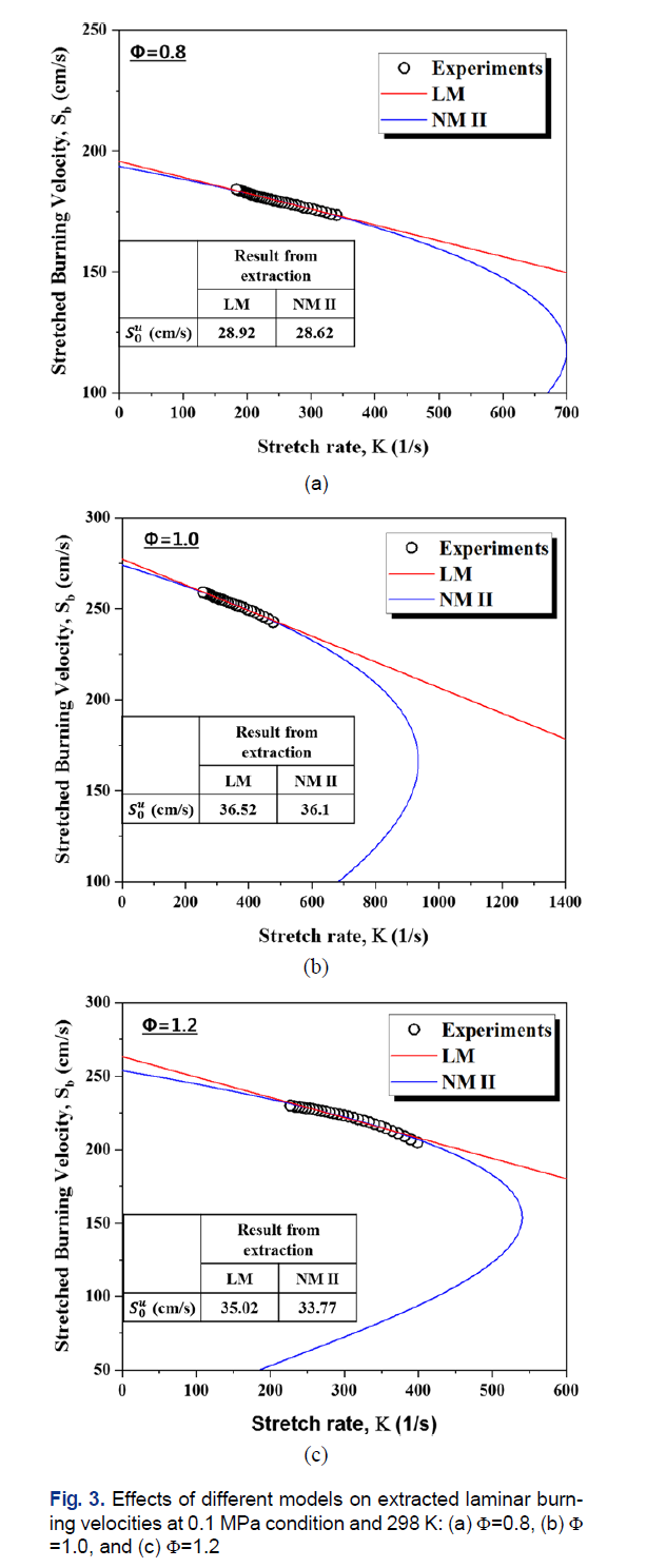 SSONB2_2019_v30n1_67_f0003.png 이미지