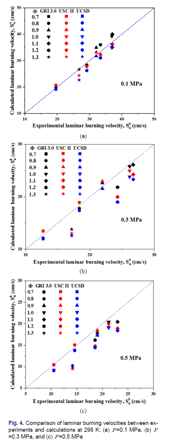 SSONB2_2019_v30n1_67_f0004.png 이미지