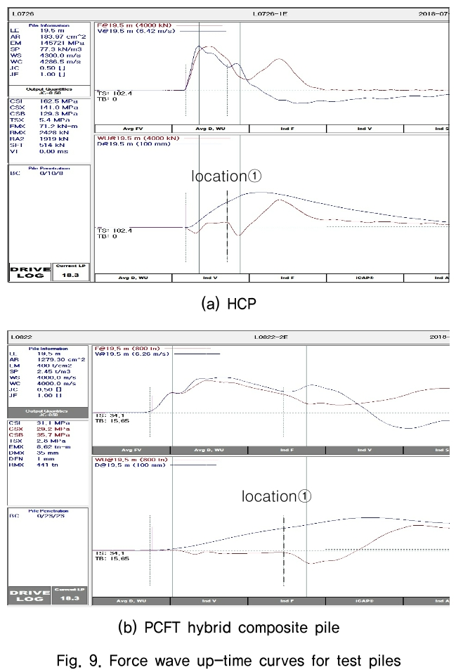 HJHGC7_2019_v20n3_31_f0009.png 이미지