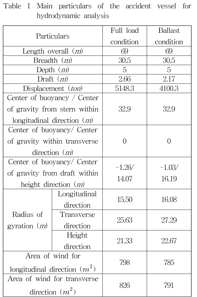 GHMHD9_2019_v43n1_33_t0001.png 이미지