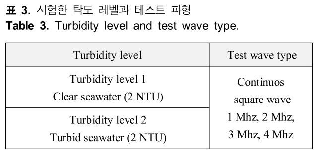 HHHHBI_2019_v23n1_61_t0003.png 이미지