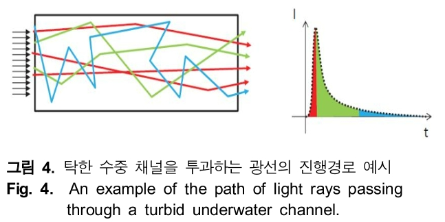 HHHHBI_2019_v23n1_61_f0004.png 이미지