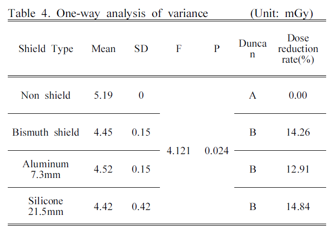 BSSHB5_2019_v13n1_65_t0004.png 이미지