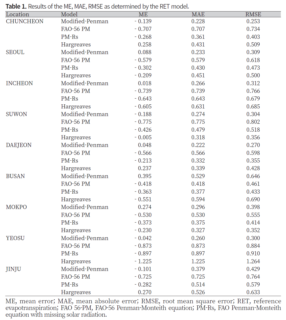 CNNSA3_2019_v46n1_137_t0001.png 이미지