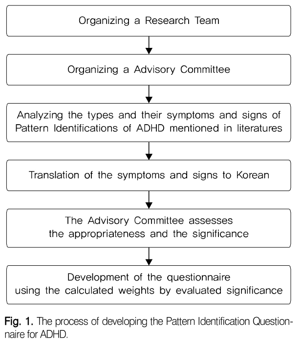 HBSKB9_2019_v30n1_1_f0001.png 이미지