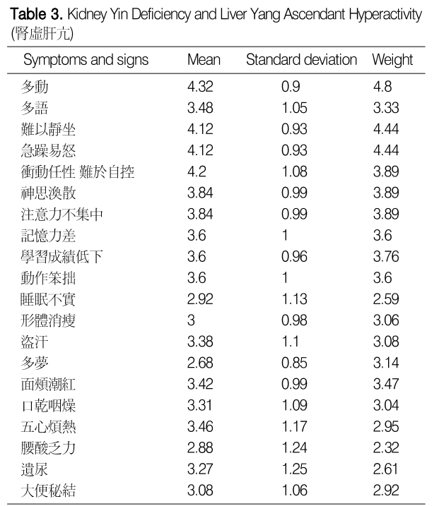 HBSKB9_2019_v30n1_1_t0003.png 이미지