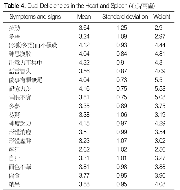 HBSKB9_2019_v30n1_1_t0004.png 이미지