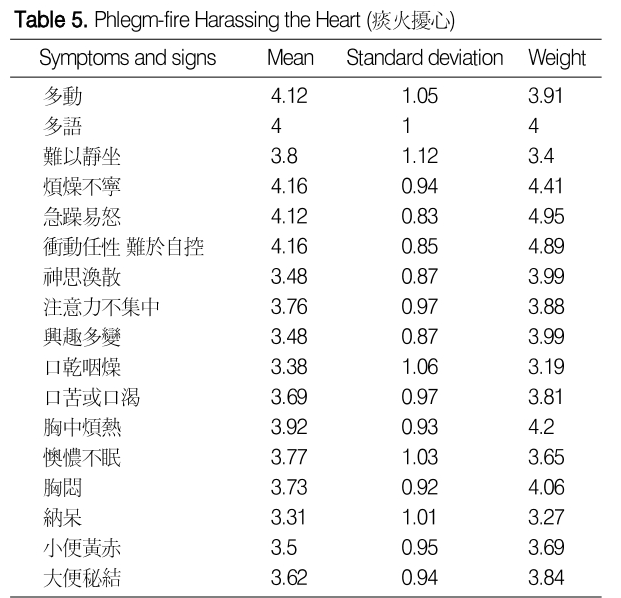 HBSKB9_2019_v30n1_1_t0005.png 이미지