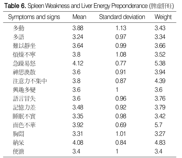 HBSKB9_2019_v30n1_1_t0006.png 이미지