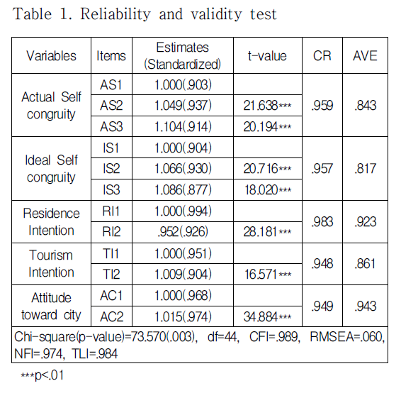 DJTJBT_2019_v17n3_129_t0001.png 이미지