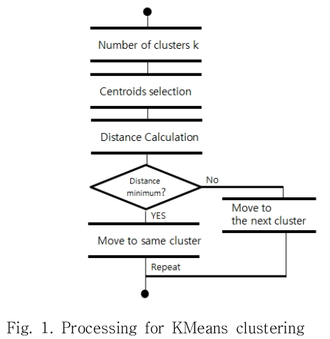 DJTJBT_2019_v17n3_221_f0001.png 이미지