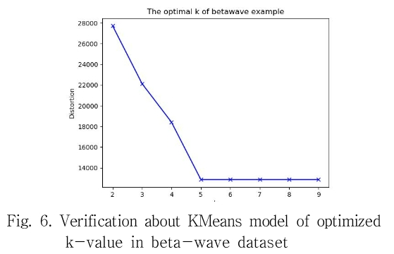 DJTJBT_2019_v17n3_221_f0006.png 이미지