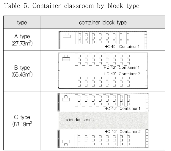 DJTJBT_2019_v17n3_227_t0005.png 이미지