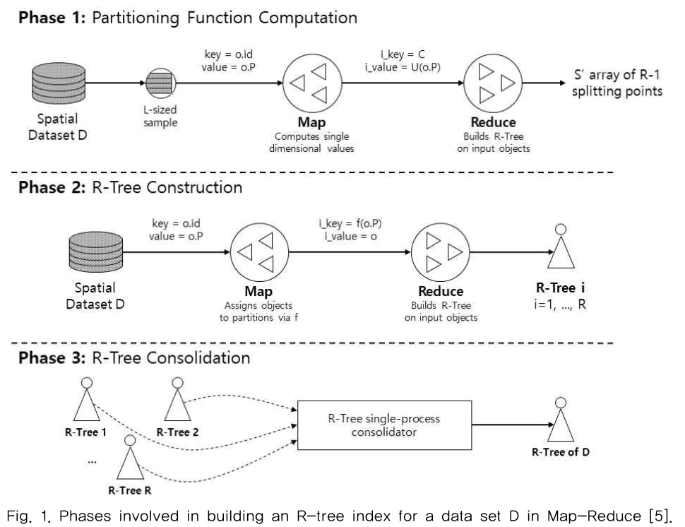 MTMDCW_2019_v22n2_231_f0001.png 이미지