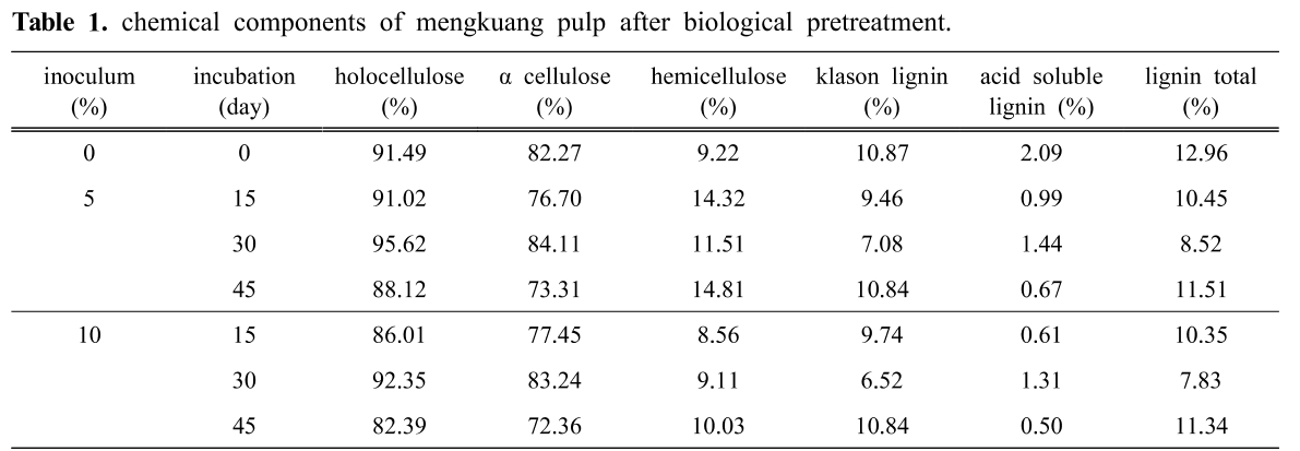 HMJGBP_2019_v47n2_145_t0001.png 이미지