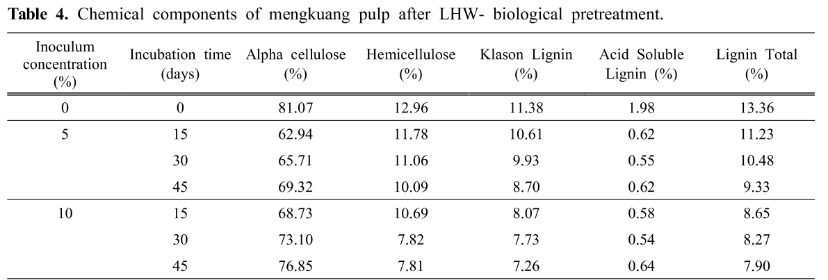 HMJGBP_2019_v47n2_145_t0004.png 이미지