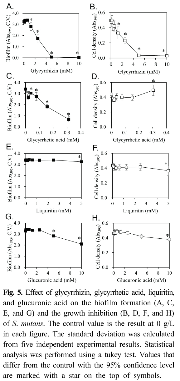 HMJGBP_2019_v47n2_178_f0005.png 이미지