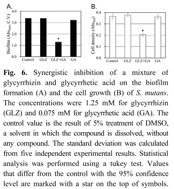 HMJGBP_2019_v47n2_178_f0006.png 이미지