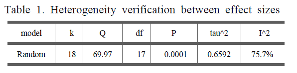 SHGSCZ_2019_v20n2_144_t0001.png 이미지