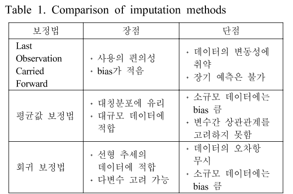 SHGSCZ_2019_v20n2_200_t0001.png 이미지