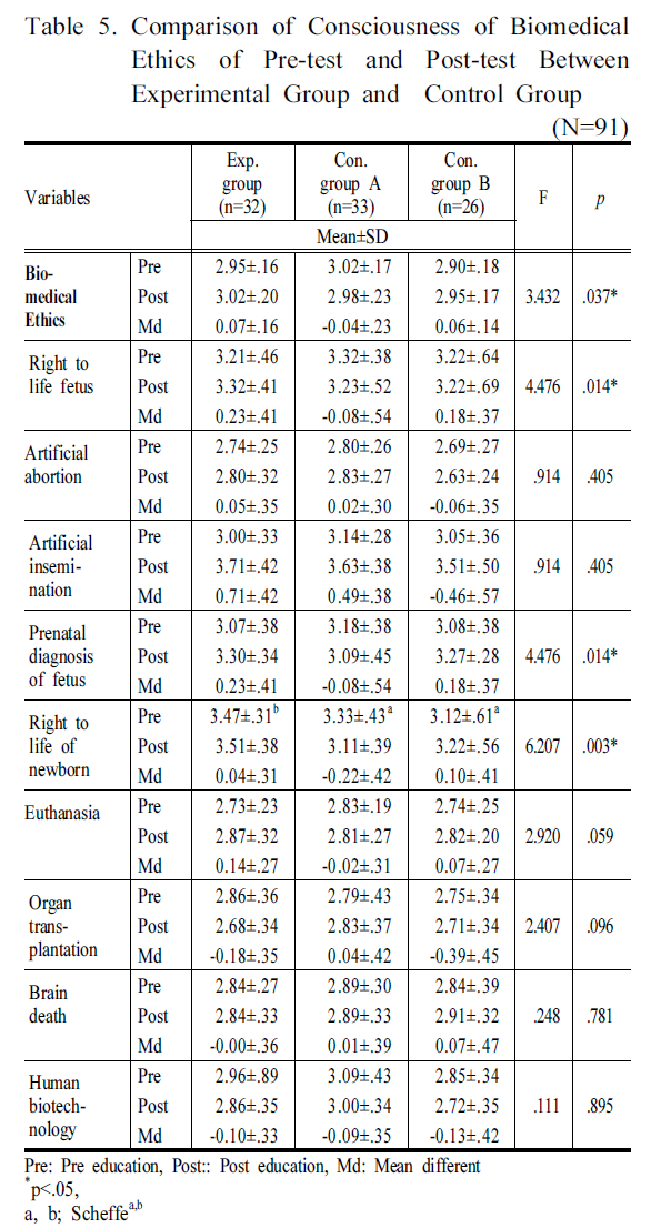 SHGSCZ_2019_v20n2_240_t0005.png 이미지