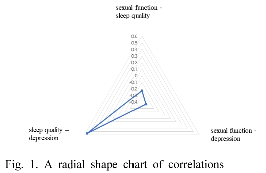 SHGSCZ_2019_v20n2_311_f0001.png 이미지