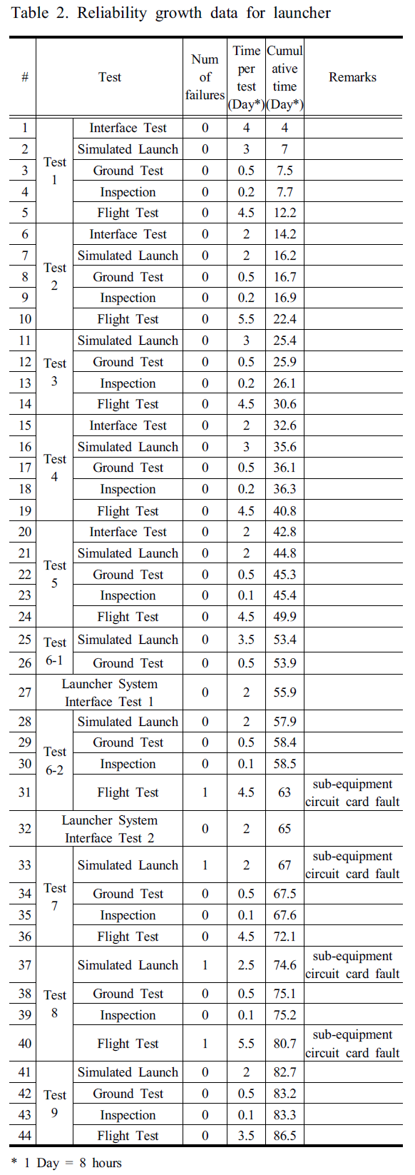 SHGSCZ_2019_v20n2_329_t0002.png 이미지