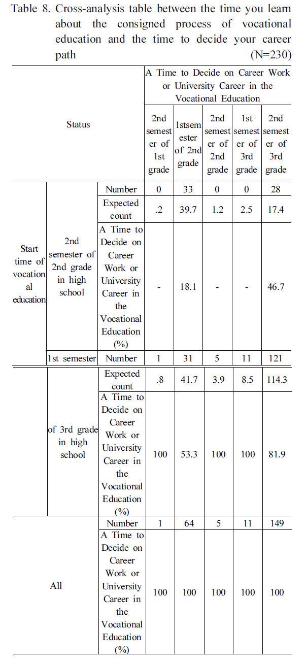 SHGSCZ_2019_v20n2_368_t0008.png 이미지