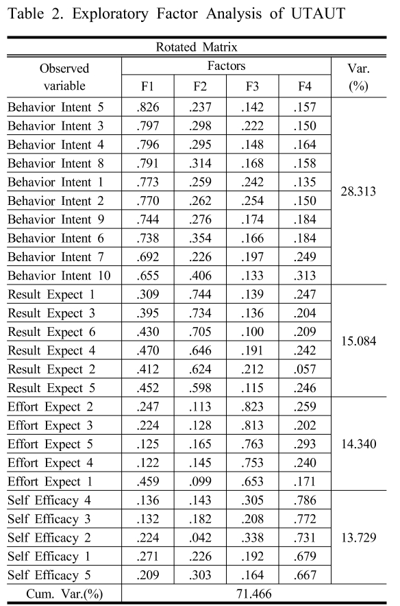 SHGSCZ_2019_v20n2_394_t0002.png 이미지