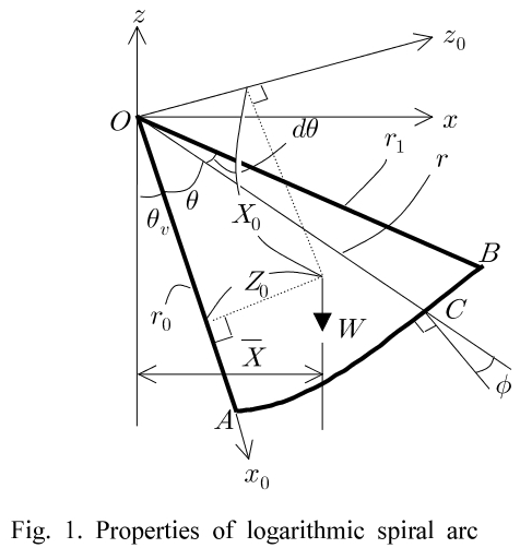 SHGSCZ_2019_v20n2_425_f0001.png 이미지