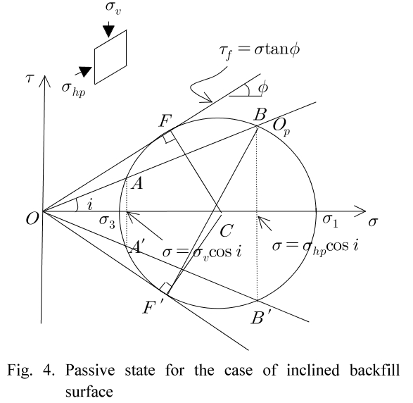 SHGSCZ_2019_v20n2_425_f0004.png 이미지