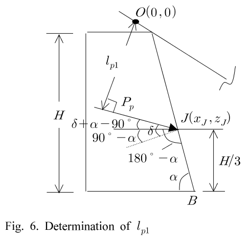 SHGSCZ_2019_v20n2_425_f0006.png 이미지