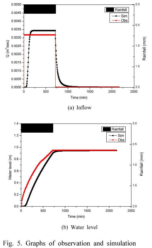 SHGSCZ_2019_v20n2_434_f0005.png 이미지