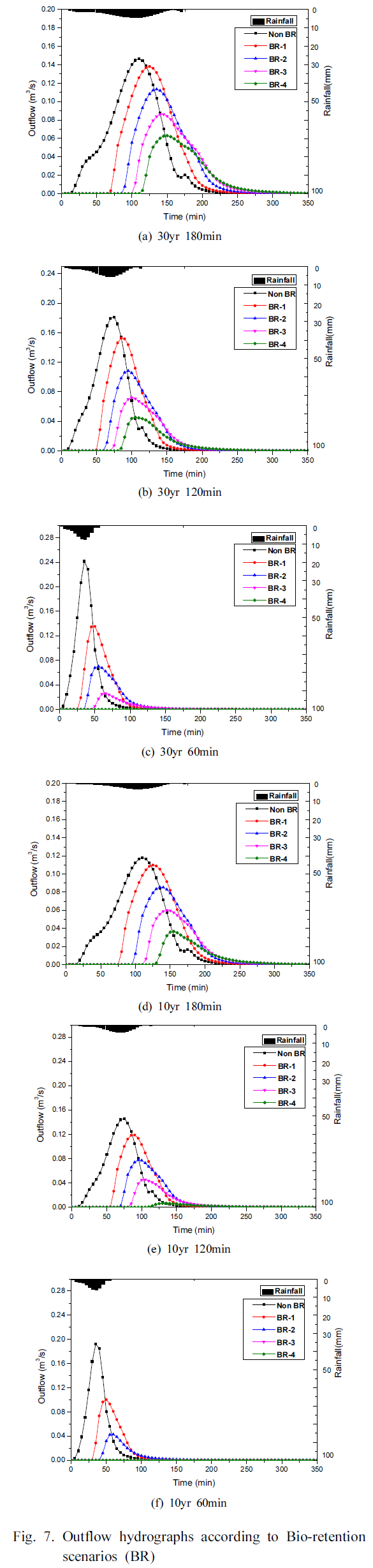 SHGSCZ_2019_v20n2_434_f0008.png 이미지