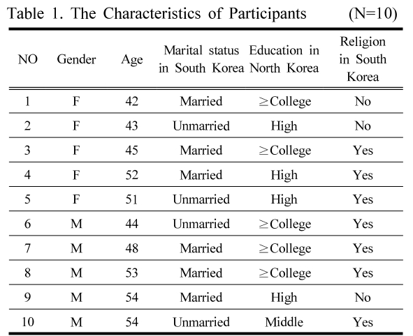 SHGSCZ_2019_v20n2_593_t0001.png 이미지