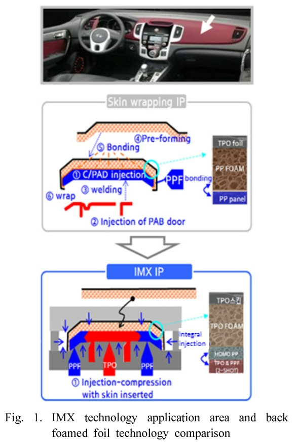 SHGSCZ_2019_v20n2_638_f0001.png 이미지