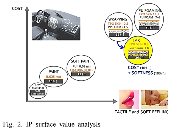 SHGSCZ_2019_v20n2_638_f0002.png 이미지