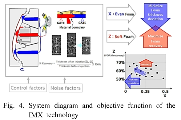 SHGSCZ_2019_v20n2_638_f0004.png 이미지