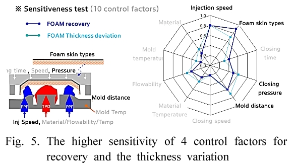 SHGSCZ_2019_v20n2_638_f0005.png 이미지