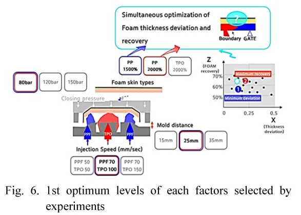 SHGSCZ_2019_v20n2_638_f0006.png 이미지