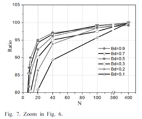 SHGSCZ_2019_v20n2_649_f0007.png 이미지