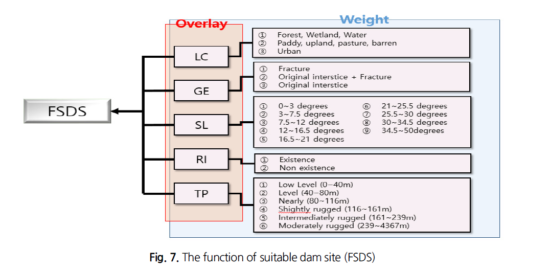 SJOHCI_2019_v52n3_187_t0003.png 이미지