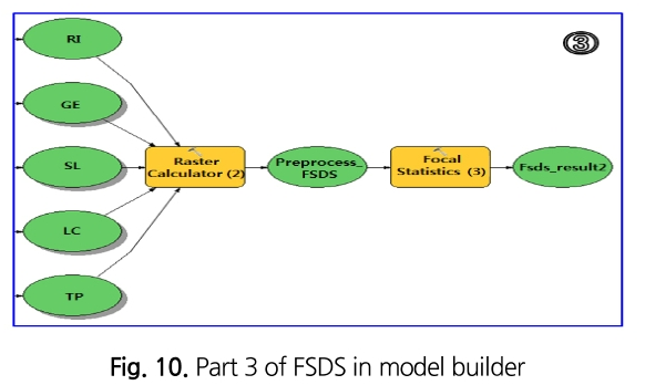 SJOHCI_2019_v52n3_187_f0009.png 이미지